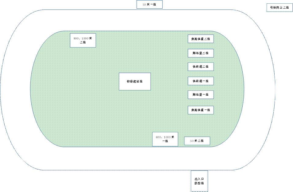 出入口防控组,800、1000米一组,800、1000米二组,身高体重二组,身高体重一组,肺活量一组,肺活量二组,体前屈一组,体前屈二组,50米一组,50米二组,引体向上二组,仰卧起坐组